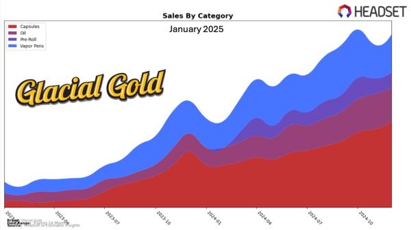 Nextleaf loss widens despite 66% revenue growth in 2024