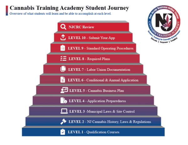 NJBAC Cannabis Training Academy…