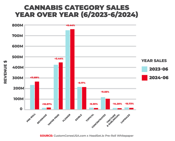 photo of By the Numbers: The state of the pre-roll industry image