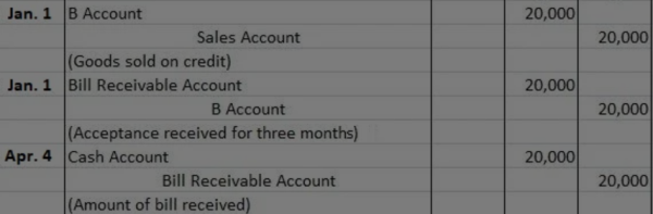 Overdue NJ Cannabis Invoices Hurting…