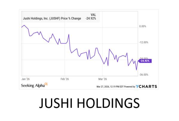 Jushi Borrows at 12.5% to Refinance Debt