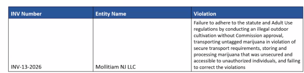 NJ-CRC Revokes Cannabis Licenses of…