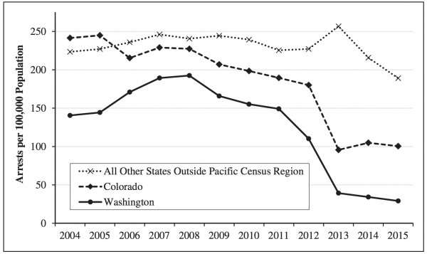 photo of Legalizing Marijuana Helps Police Solve Other Crimes, New Study Shows image