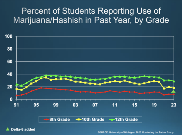 photo of State Marijuana Legalization Has ‘Not Really Impacted’ Teen Use, Federal Official Says As New Youth Survey Shows… image
