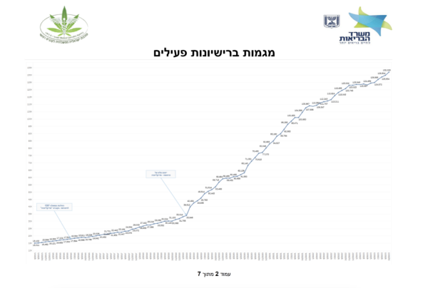 photo of Medical Marijuana Prescriptions Rise Sharply In Israel Amid War With Hamas, Government Says As Patients Seek Relief From… image