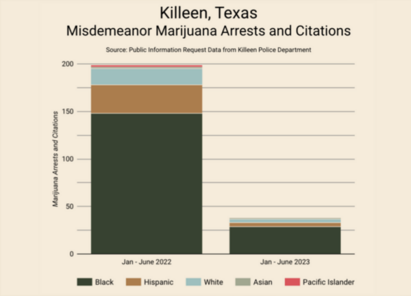 photo of Ahead Of Lubbock Decriminalization Vote, Texas Marijuana Reform Group Examines Impacts Of Similar Measures In Five Other… image