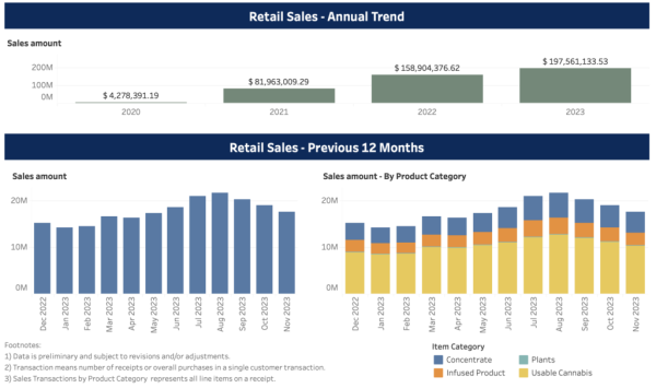 photo of Maine Sets Another Marijuana Sales Record In 2023 image