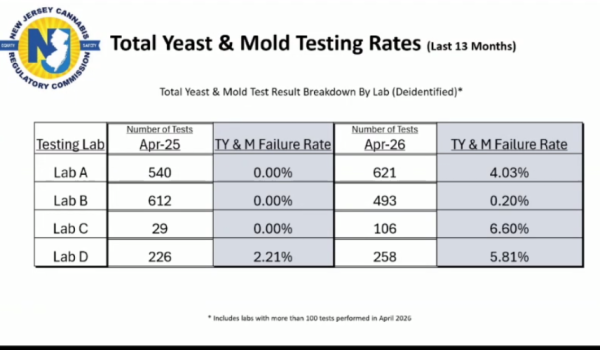 NJ-CRC Touts Mold, Yeast, THC Issue&hellip;