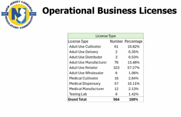 NJ-CRC Announces 323 Legal Cannabis&hellip;