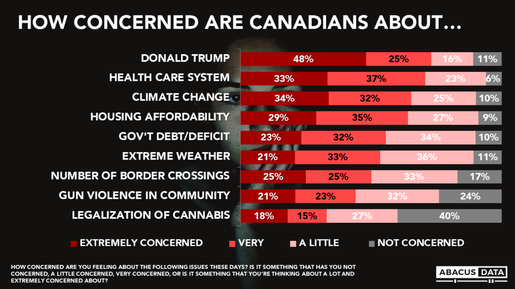 photo of Canadian Voters Are Way More Worried About Donald Trump Than Marijuana Legalization image