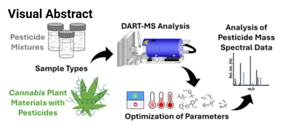 Federal Researchers Develop Rapid Test…