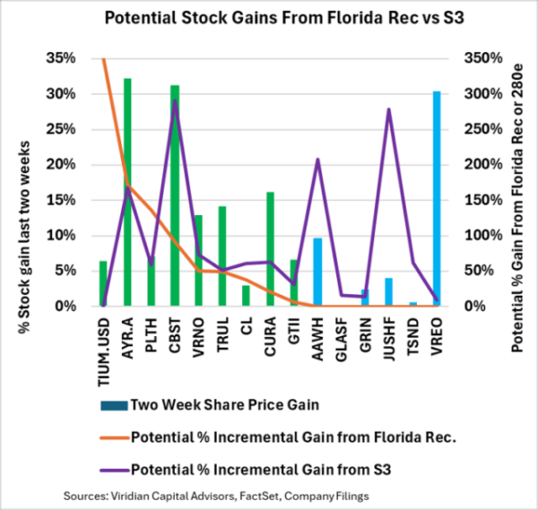 photo of Florida’s potential unleashes stock rally image