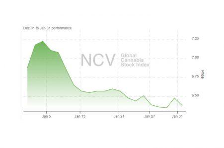 photo of Cannabis Stocks Begin 2025 Badly image