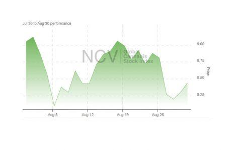 photo of August Hurts the Global Cannabis Stock Index image