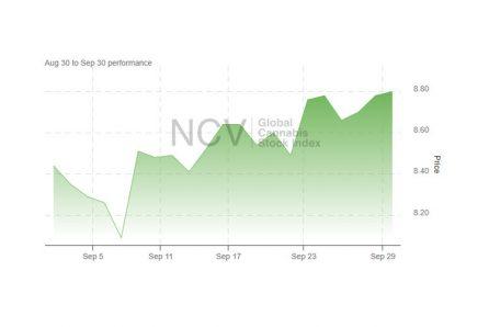 Cannabis Stocks Move Higher in September