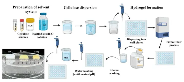 Study Finds Hemp Waste Can Be Converted&hellip;