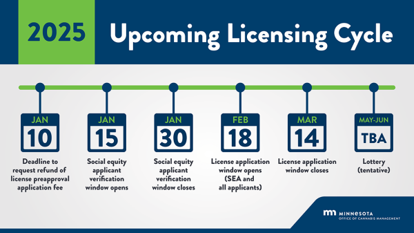 photo of Minnesota cannabis regulators scrap lottery for standard licensing image