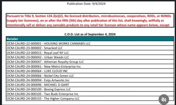 photo of New York delinquent payment list grows to 13 dispensaries image