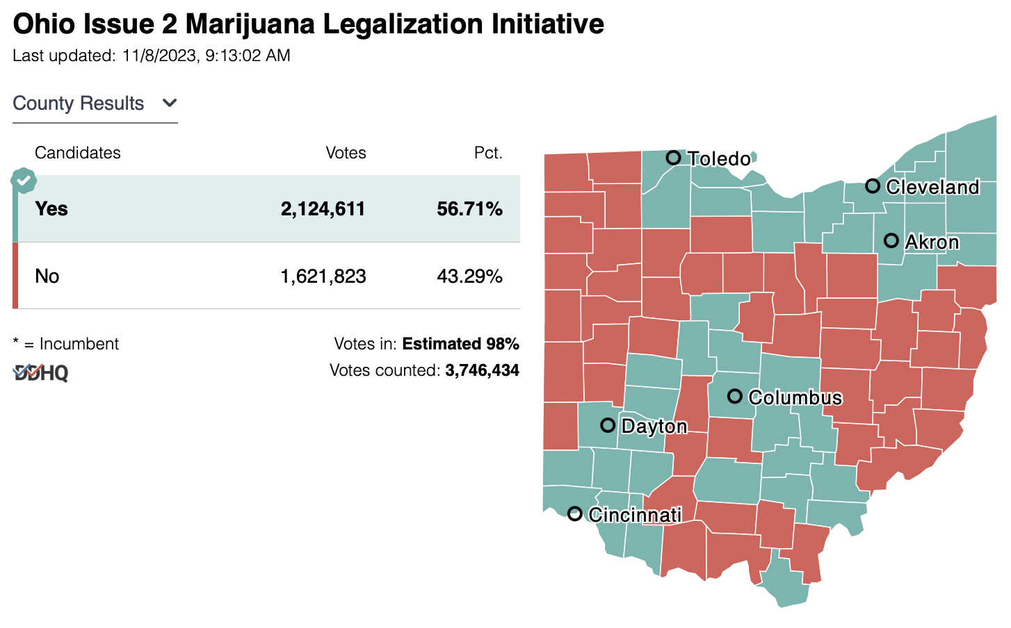 photo of Ohio Voters Approve Marijuana Legalization Ballot Initiative, Making It The 24th State To End Prohibition image