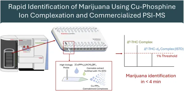 New Testing Method Can Distinguish…